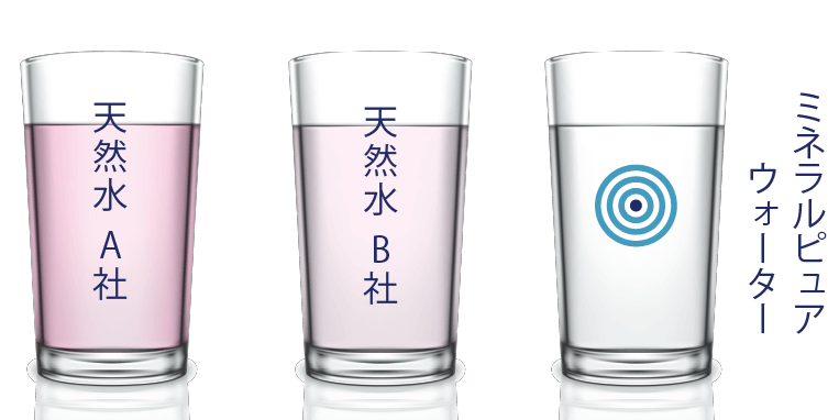 硝酸性窒素の含有量比較